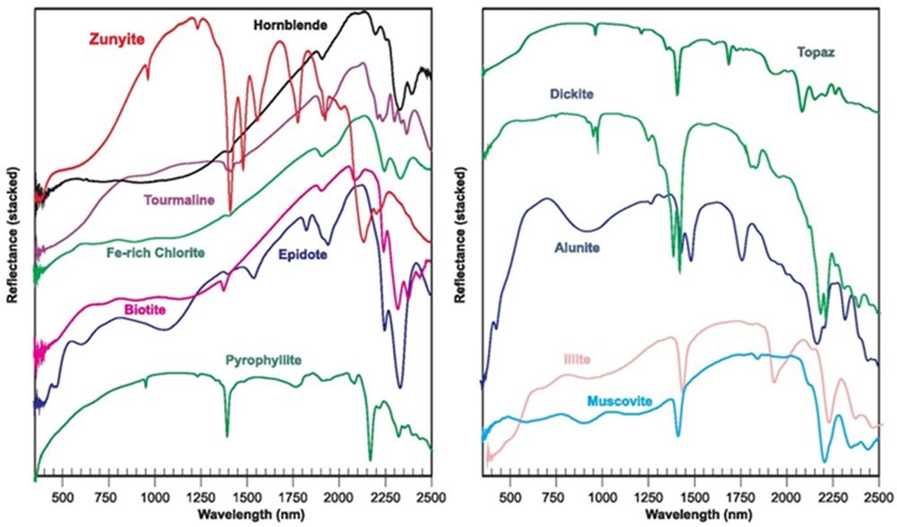 Curso Espectroscopía Mineral